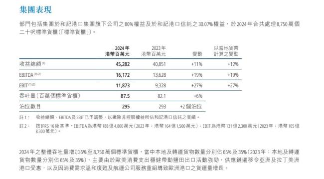 李嘉诚的商业帝国，港口帝国年收入揭秘