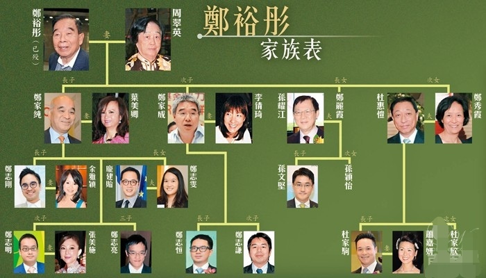 揭秘香港四大家族，究竟是哪四大家族？
