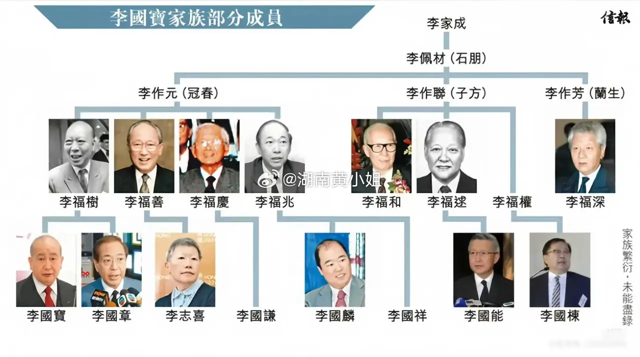 揭秘香港四大家族，究竟是哪四大家族？