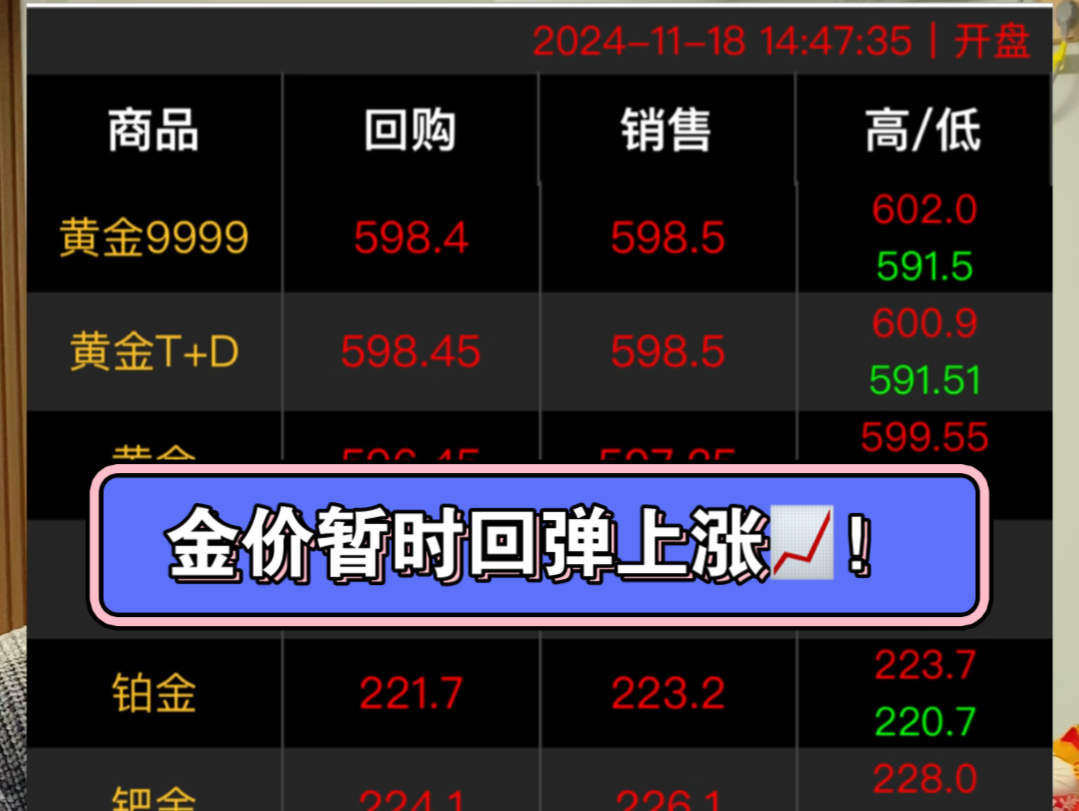 金价还会不断涨涨涨吗？深度解析未来黄金走势