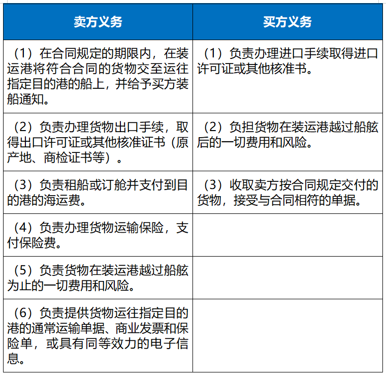 长和港口距离最终交割的步骤解析