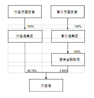 长和港口距离最终交割的步骤解析