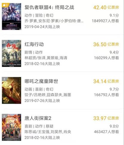 哪吒2票房狂揽超153亿，现象级电影的胜利