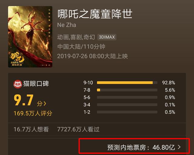 哪吒2票房狂揽超153亿，现象级电影的胜利