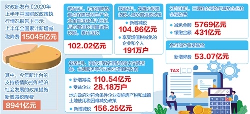 深度解读，中国未来十五年的财政政策