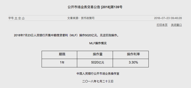 央行将开展4500亿元MLF操作，深度解读与影响分析