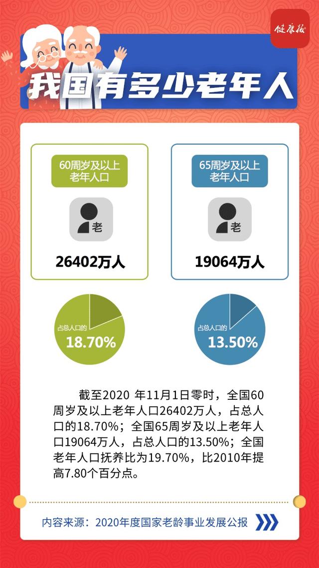 聚焦9000万低龄老年人，把握需求，共筑美好晚年