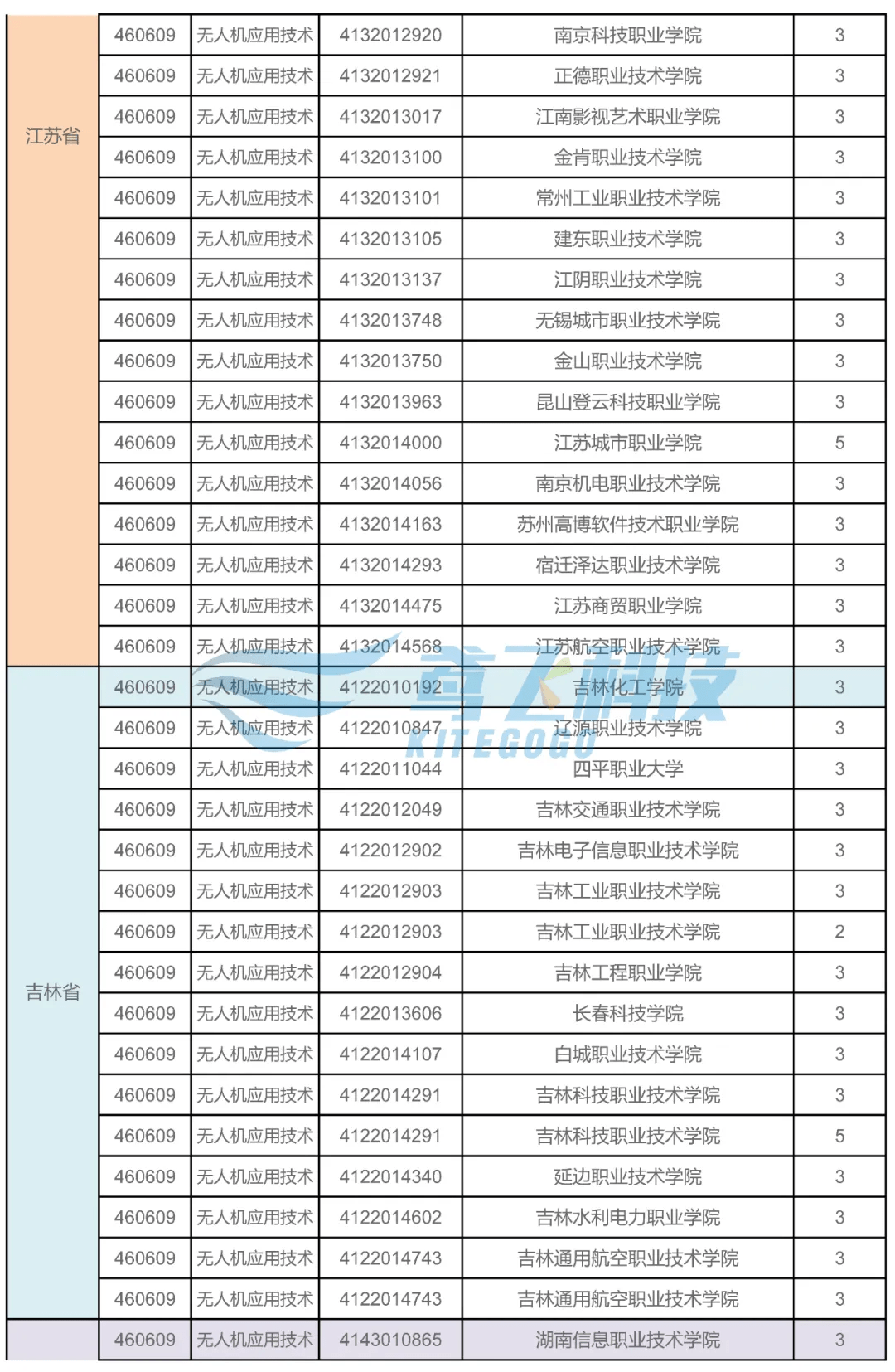2021全国村委会名录概览