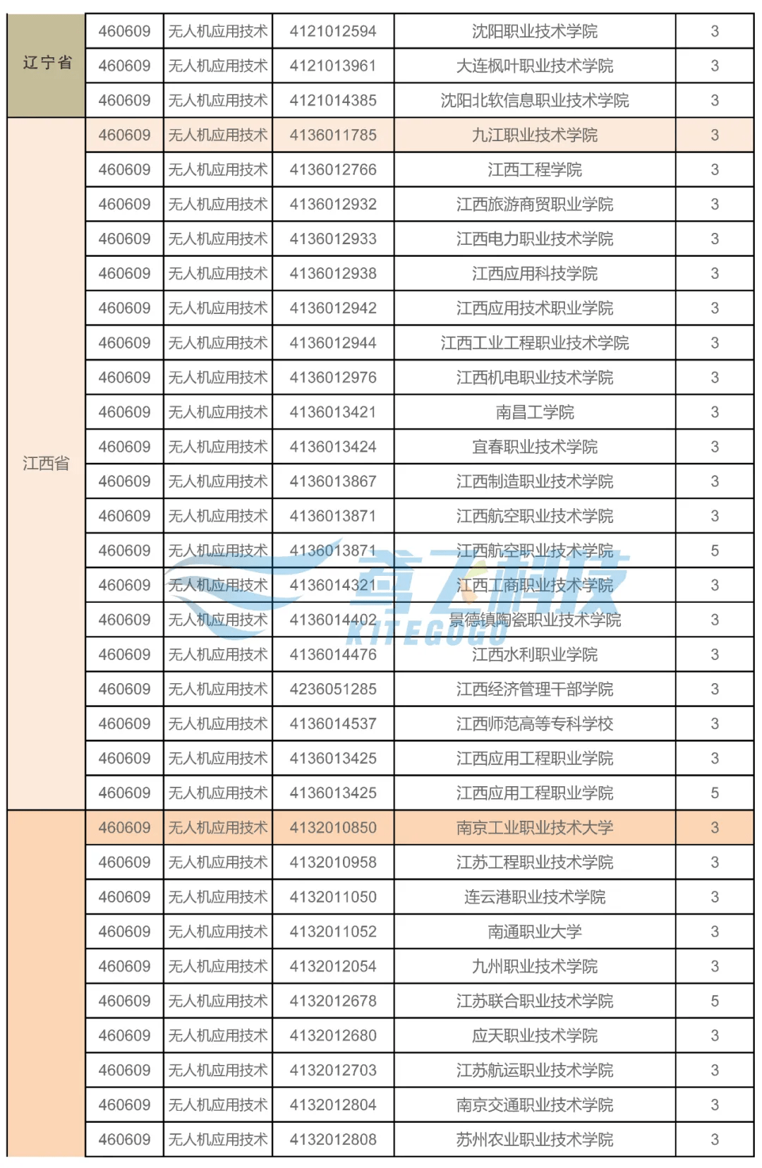 2021全国村委会名录概览
