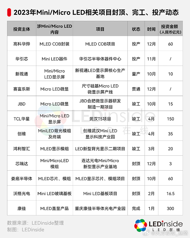 极米车载投影落地2025款问界M9，智能投影的新里程碑