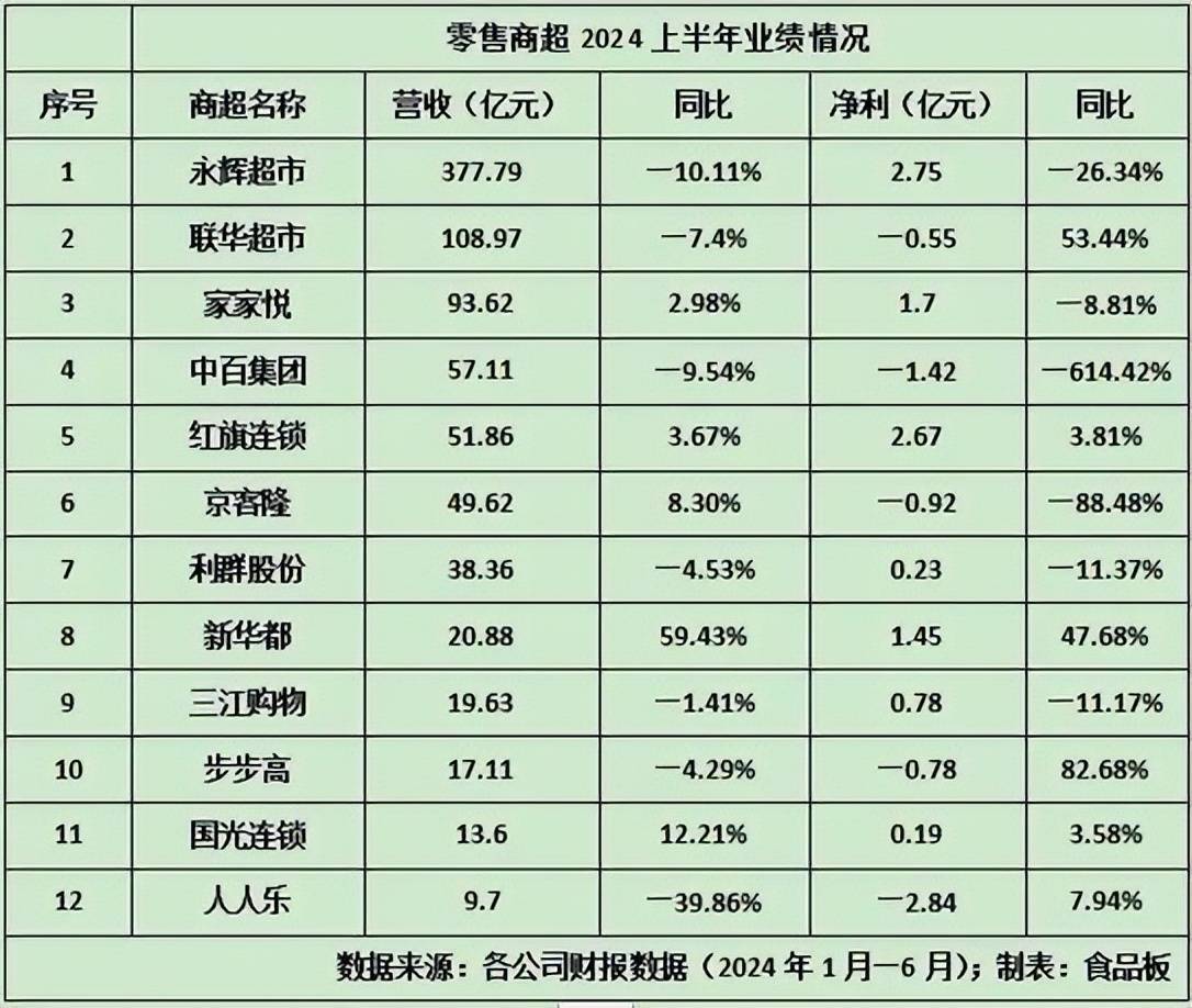 揭秘胖东来离职率仅0.33%的背后原因