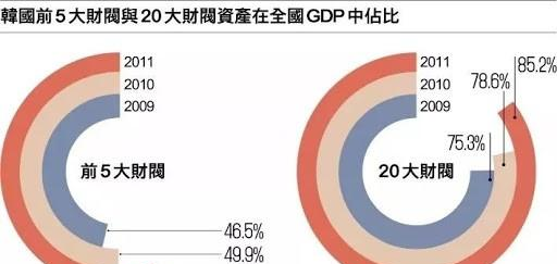 韩国财阀在中国无法出现的原因探究