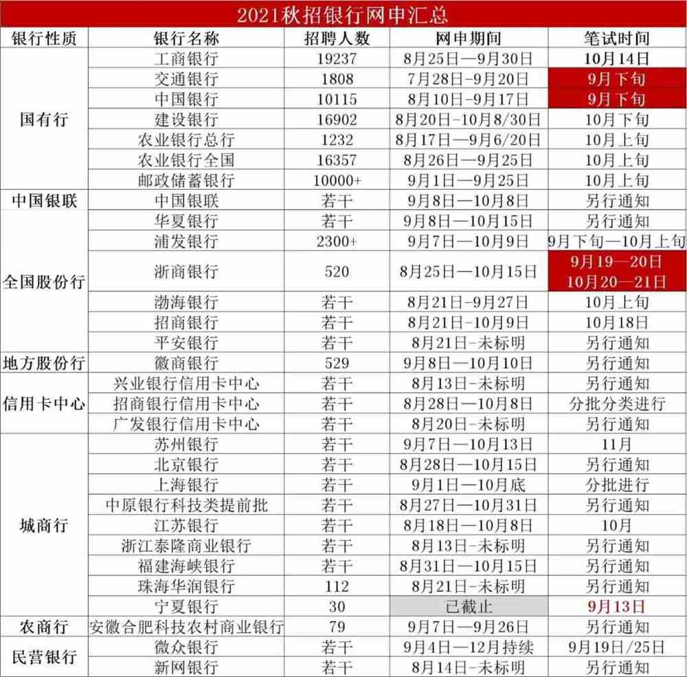 招行2021招聘启航，携手共创未来辉煌