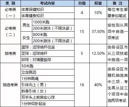深度解读，2021中考新方案及其影响