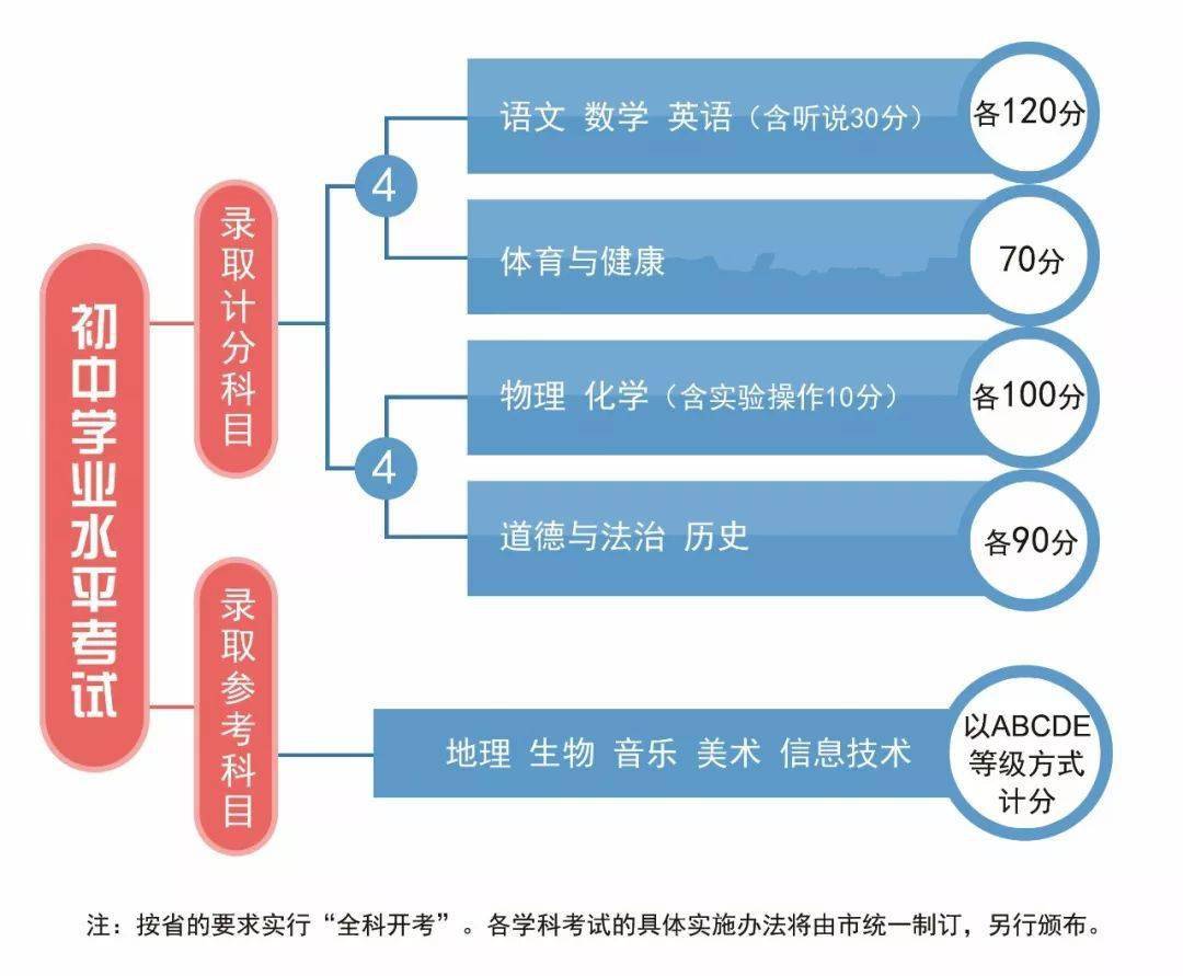 深度解读，2021中考新方案及其影响