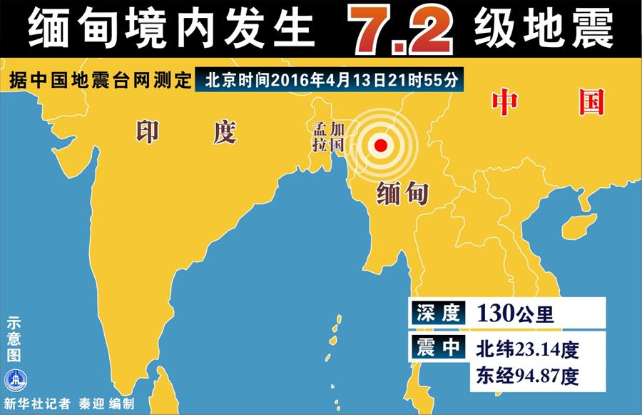 缅甸地震最新消息今天（2019年）全面解析