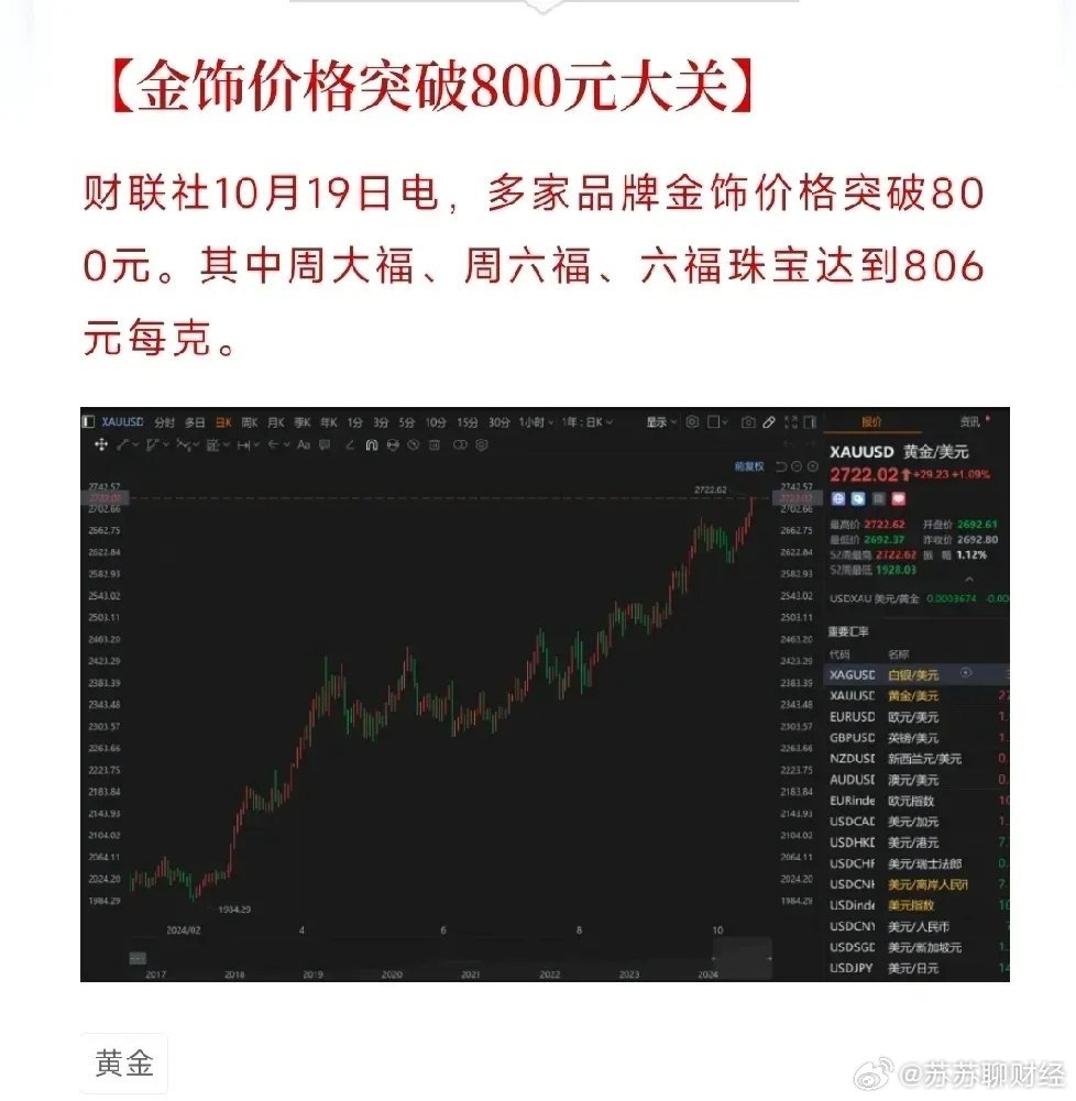 金饰价格飙涨至934元背后的故事