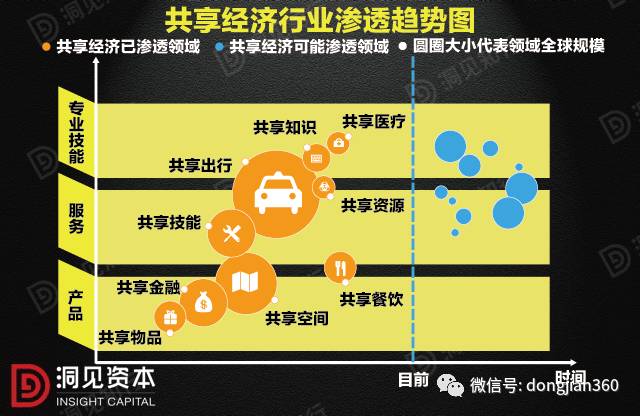 共享经济助力深化我国社会经济发展