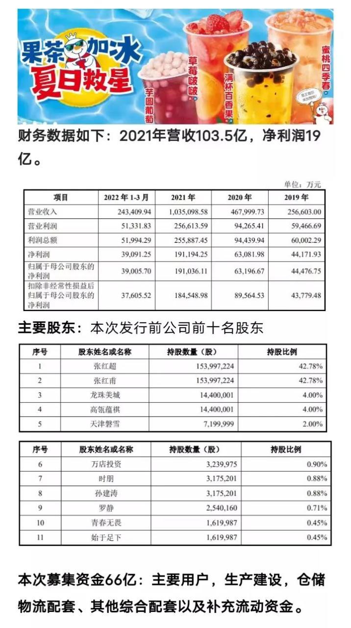 蜜雪冰城一年利益揭秘，盈利几何？