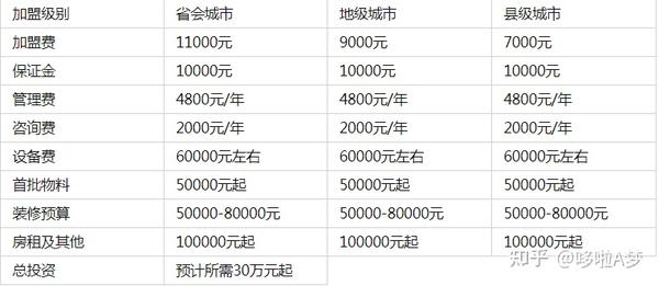 蜜雪冰城一年利益揭秘，盈利几何？