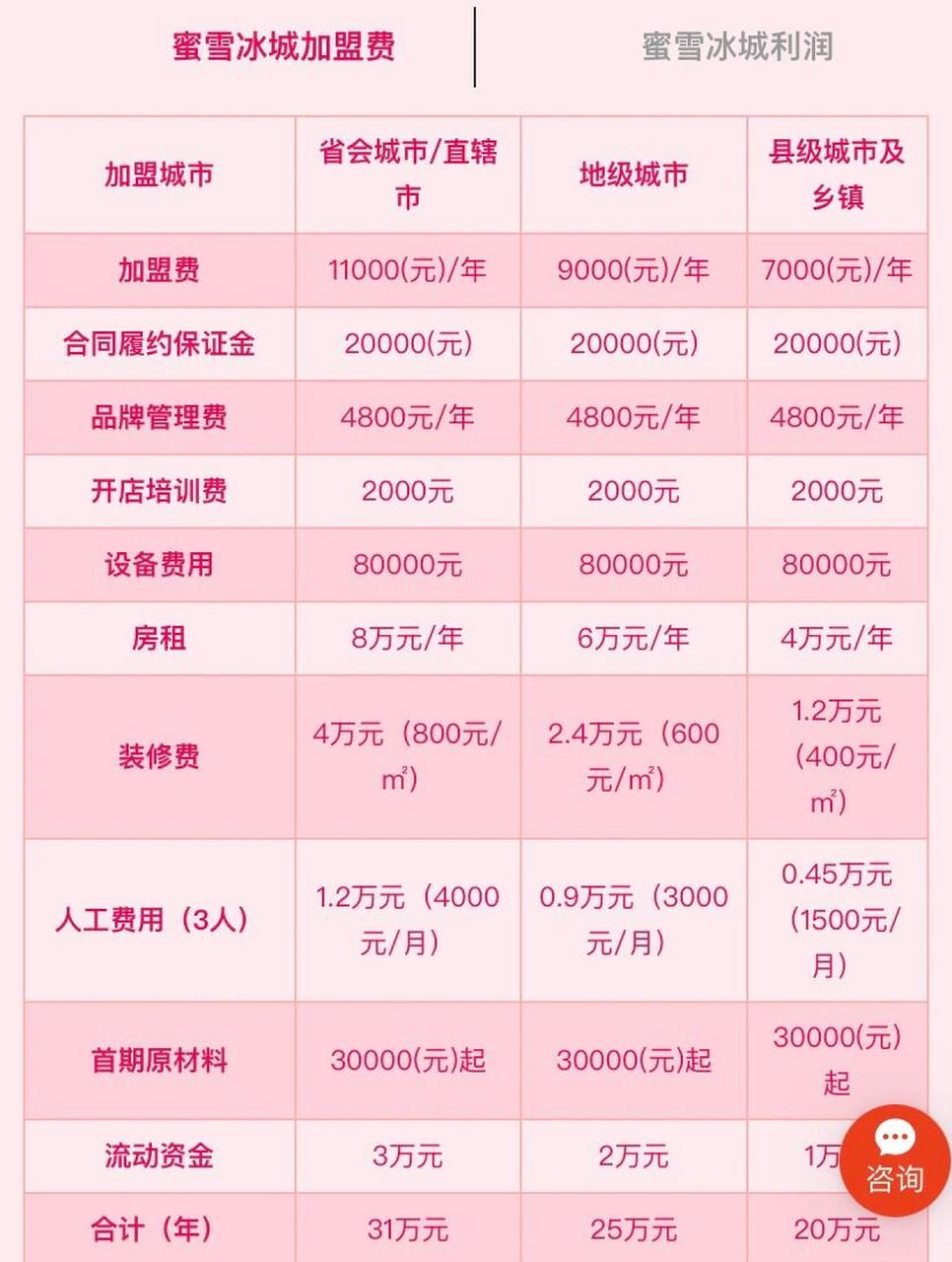 蜜雪冰城一年盈利多少？深度解析其盈利潜力与前景