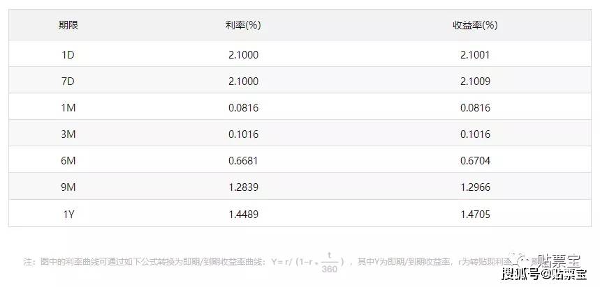 利率3%以下银行消费贷或被叫停，影响与前景展望