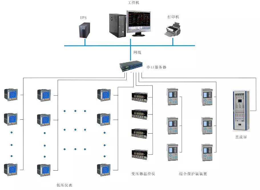 关于禁止在电力监控系统中安装未知软件的警示文章