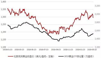金价持续上涨的原因是什么