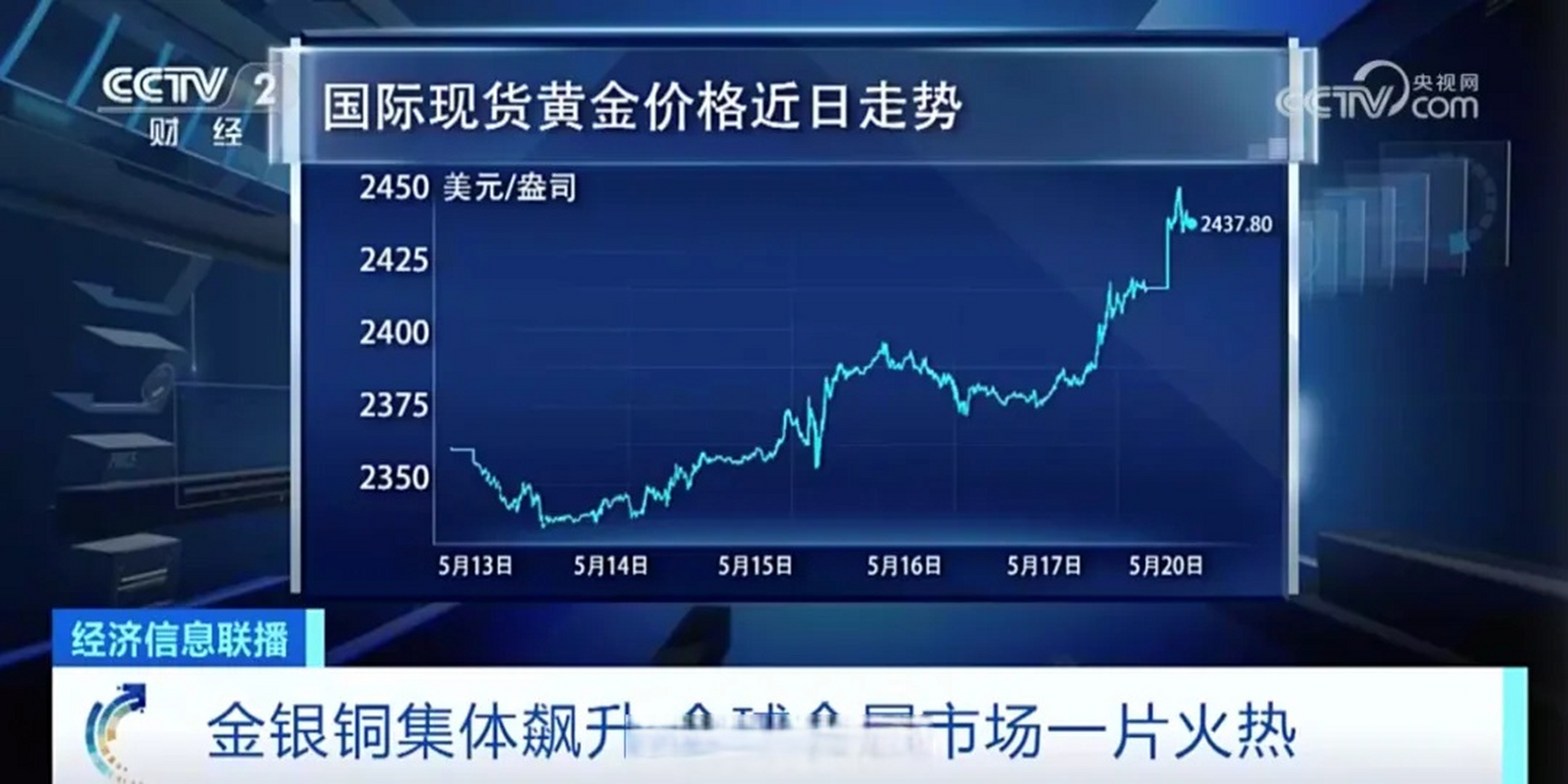 金价猛涨的背后原因