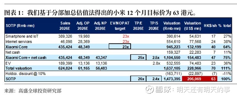 标普上调小米集团信用评级，揭示企业稳健发展的无限潜力