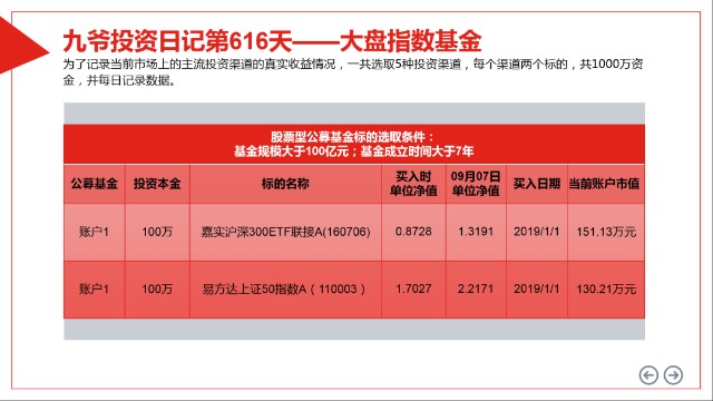 两市成交额仅3500亿的深度解读
