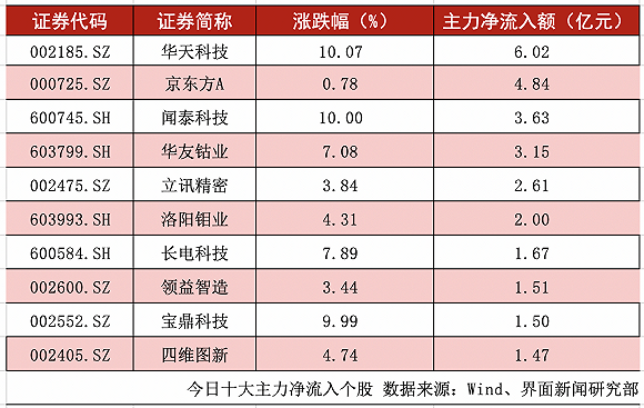 两市成交额仅3500亿的深度解读