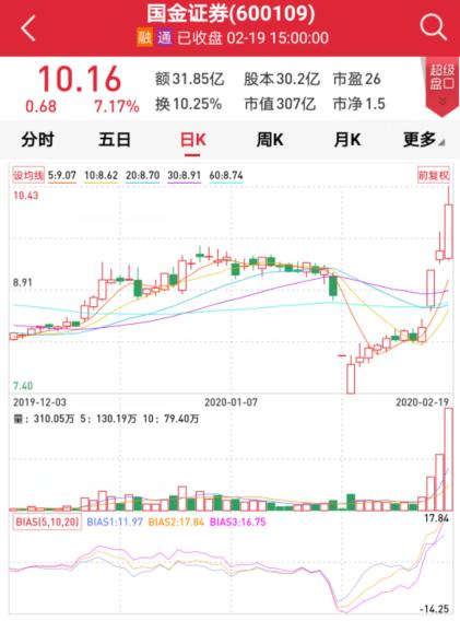 两市成交额跌破万亿的原因深度解析