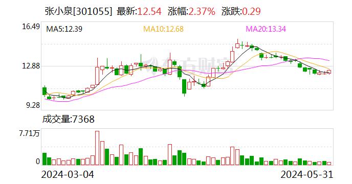 张小泉被执行31.3亿背后的故事