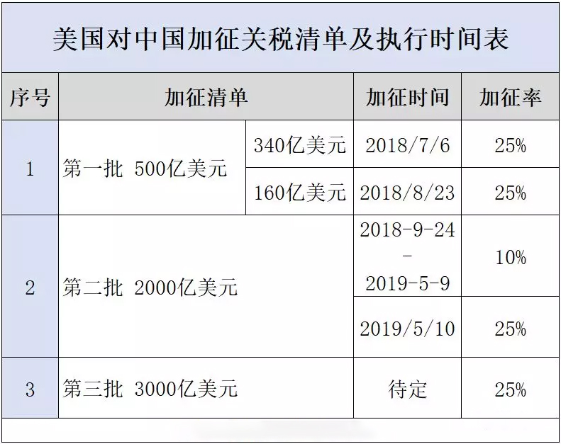 美国关税多少钱，深度解析关税费用及其影响因素
