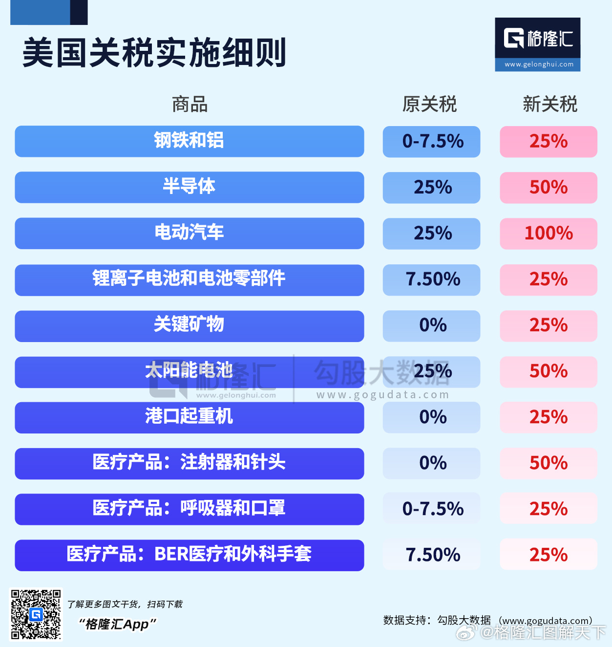 美国关税多少钱，深度解析关税费用及其影响因素