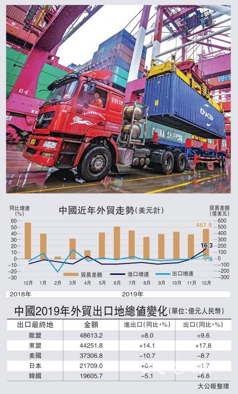没有外贸的中国，探索新的经济路径