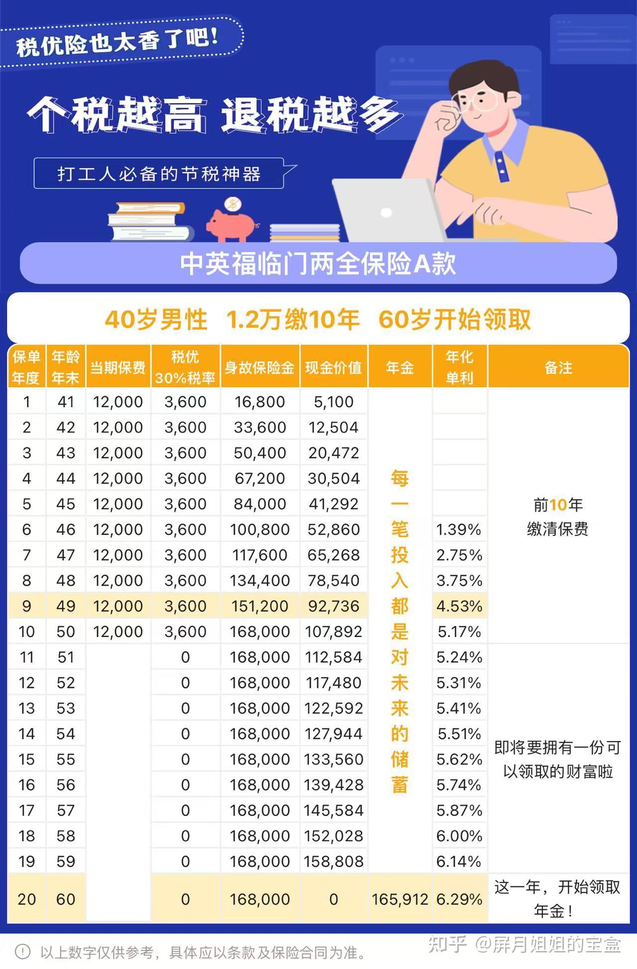 月薪4K如何购买价值百万的保险？一份关于保险规划的深度解析