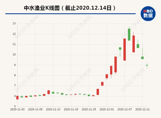 苹果市值风云变幻，一度蒸发2550亿美元的背后真相