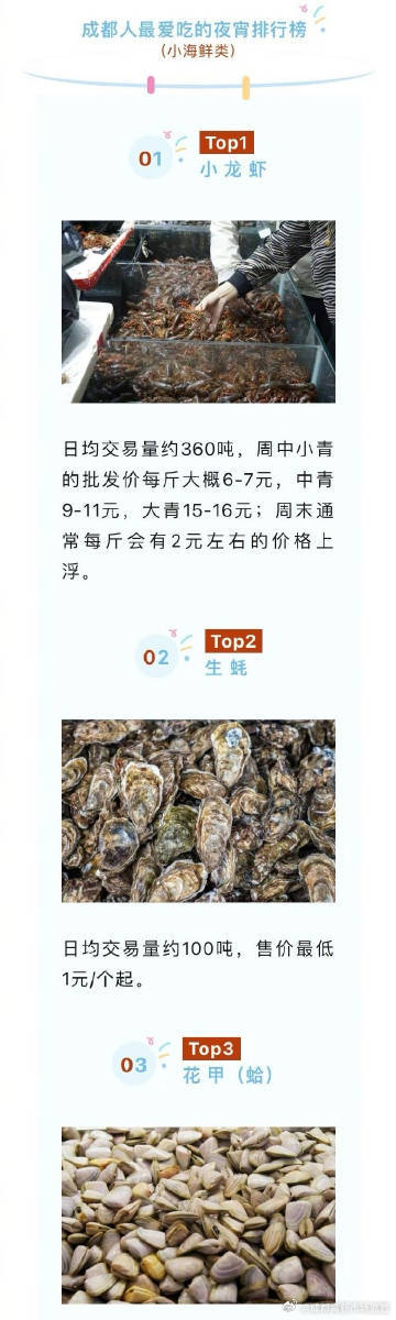 成都小龙虾市场价的深度解析