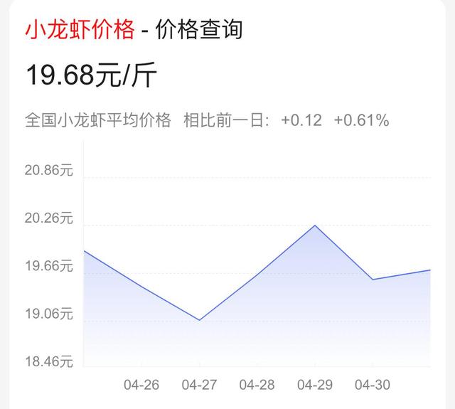 成都小龙虾市场价的深度解析