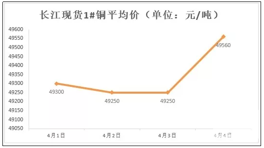 伦铜最新行情分析