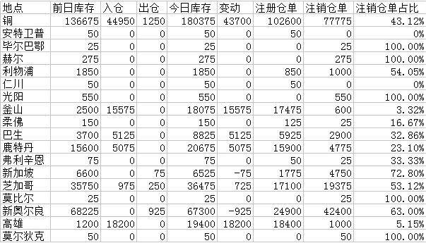 伦铜最新行情分析