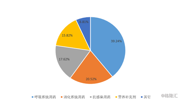 医院预购1亿支儿童用药遭遇监管警告，行业反思与未来展望