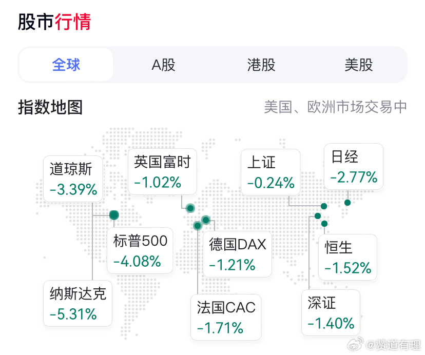美股全线暴跌，市场动荡下的观察与思考