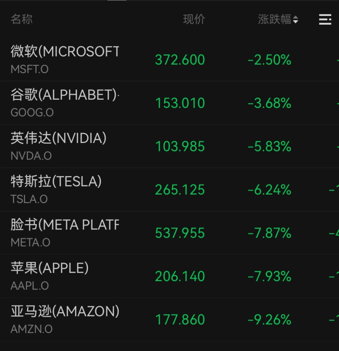 美股全线暴跌，市场动荡下的观察与思考