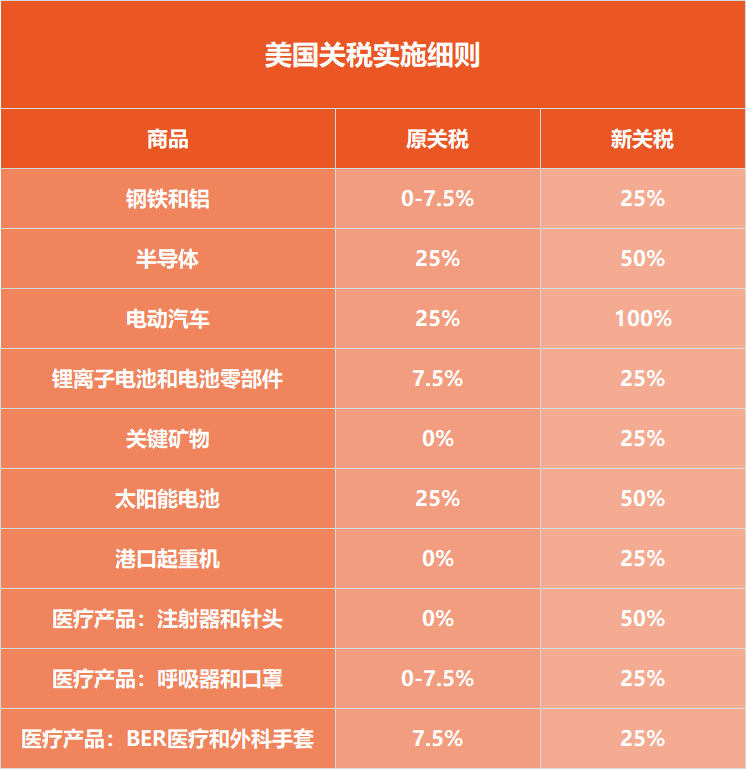 揭秘原产国美国的进口关税税率