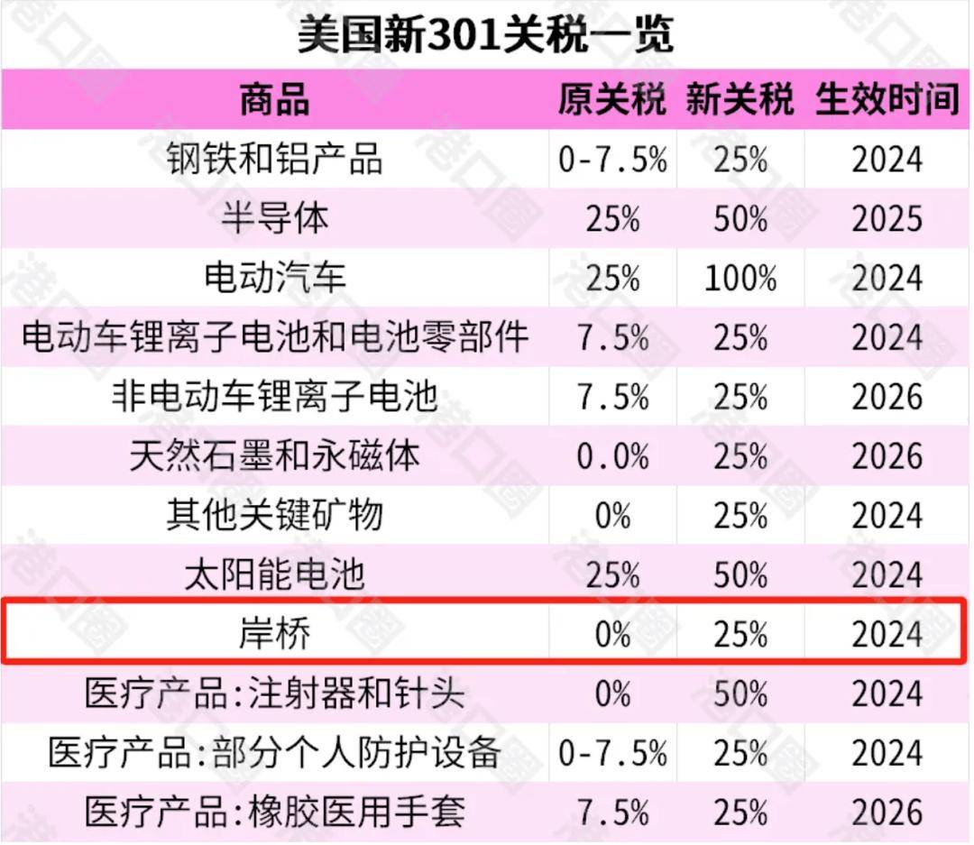 揭秘原产国美国的进口关税税率