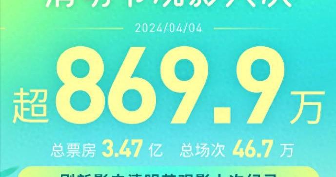 2025年清明节电影票房破亿，电影市场的繁荣与变迁