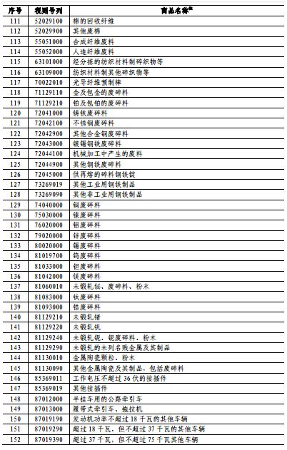 中方反制，对美进口商品加征34%关税